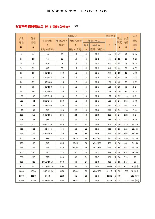 国标法兰尺寸表