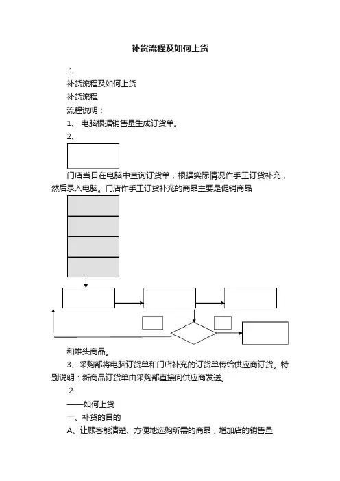 补货流程及如何上货