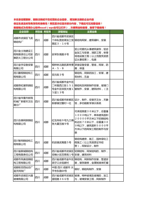 新版四川省成都网架安装工商企业公司商家名录名单大全20家