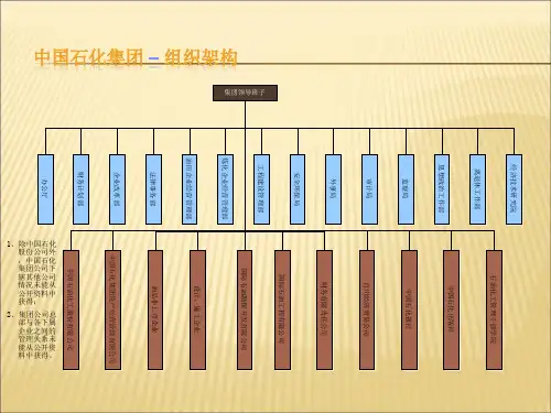 中国石化集团组织架构图