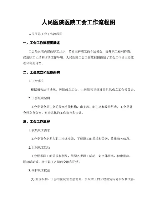 人民医院医院工会工作流程图
