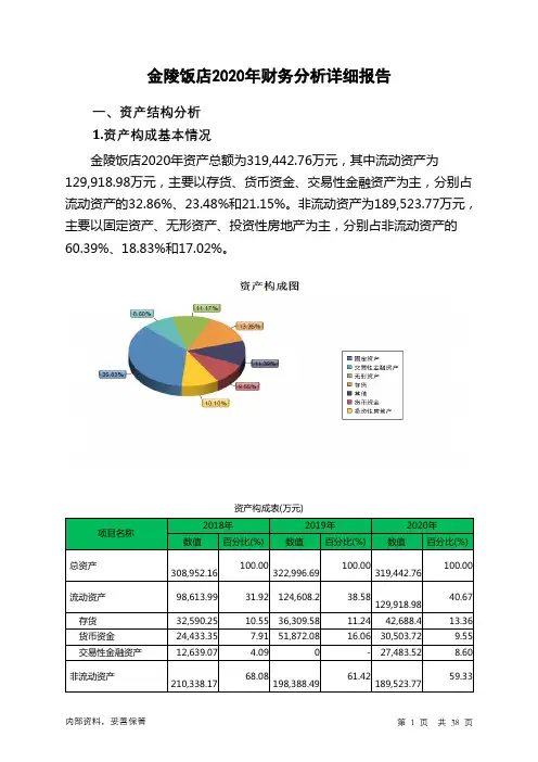 金陵饭店2020年财务分析详细报告
