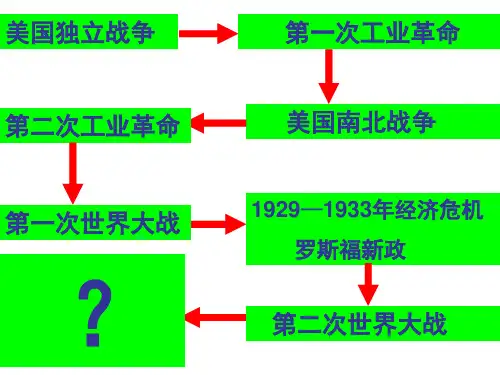 美国经济的发展