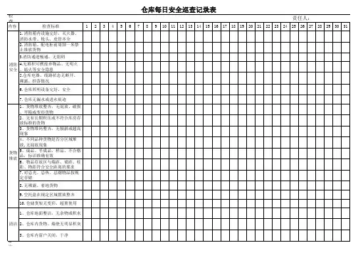仓库每日安全巡查记录表