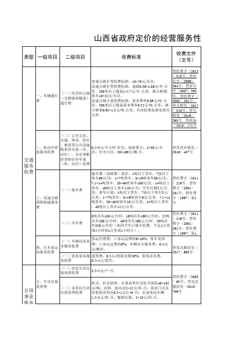 政府定价的经营服务性收费目录清单