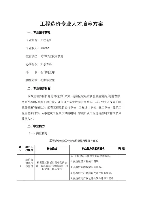 工程造价专业人才培养方案