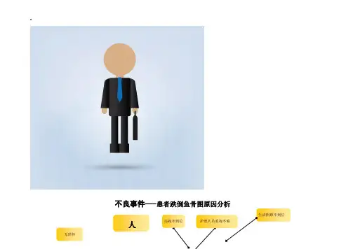 跌倒-坠床不良事件鱼骨图分析