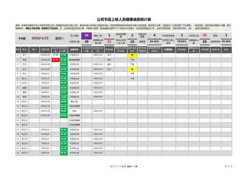 节后上班人员健康信息统计表