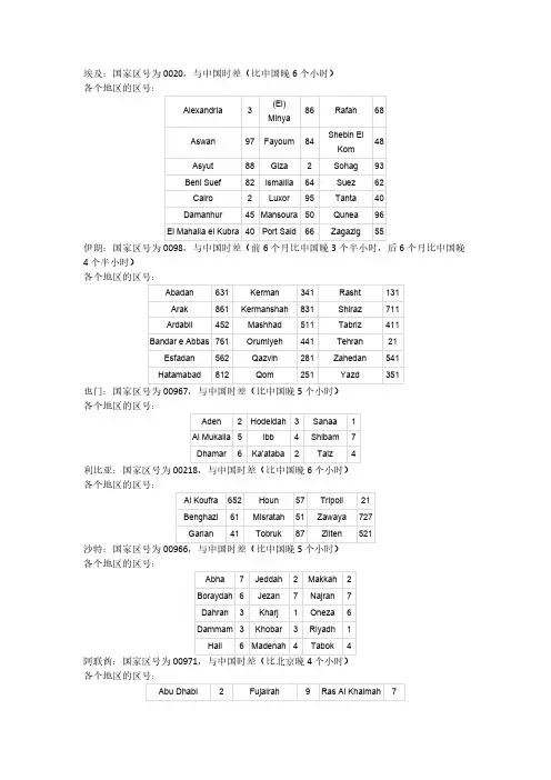【免费下载】各个国家国际区号及时差