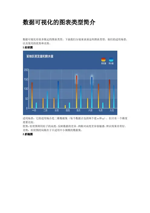 数据可视化的图表类型简介