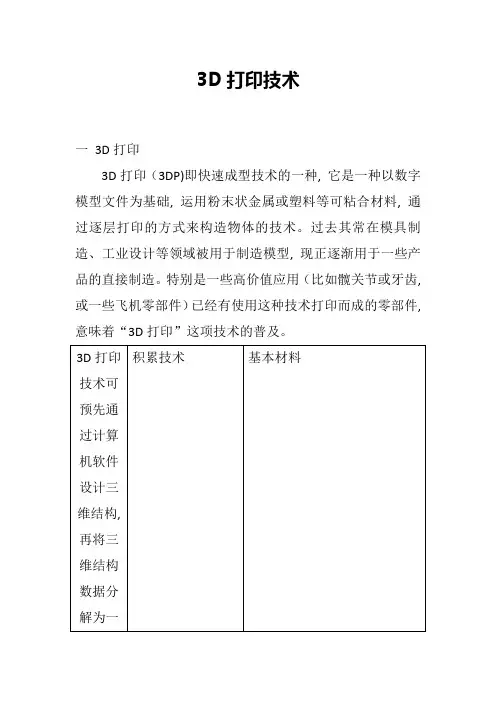 3D打印基础