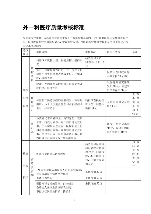 外科医疗质量考核标准
