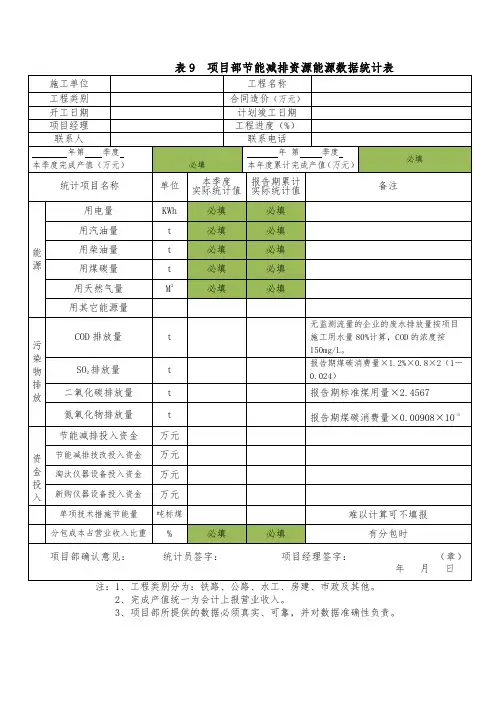 节能减排能源消耗统计表