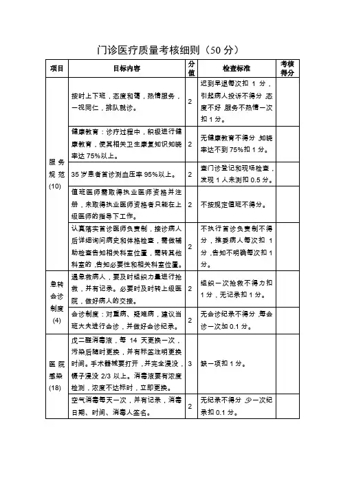医疗质量考核细则
