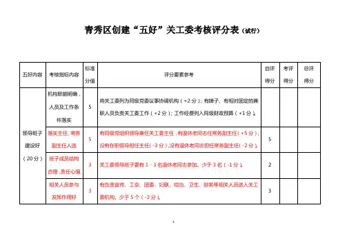 青秀区创建“五好”关工委考核评分表