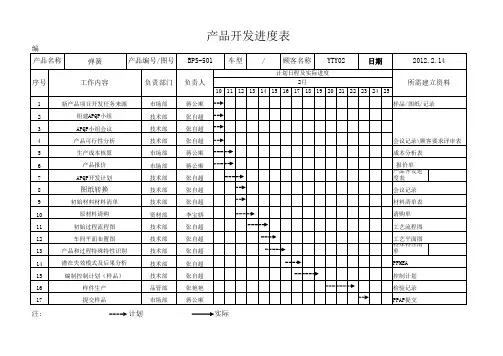 产品开发进度表