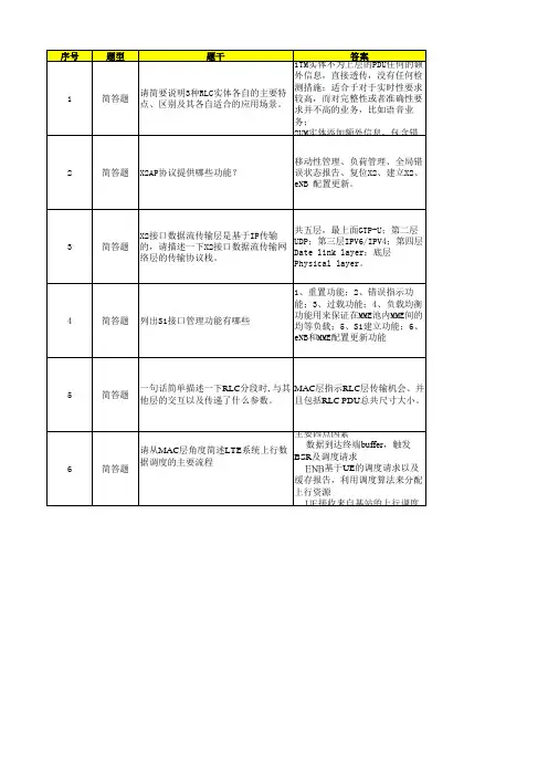 LTE网络技术题库(无线侧接口协议)