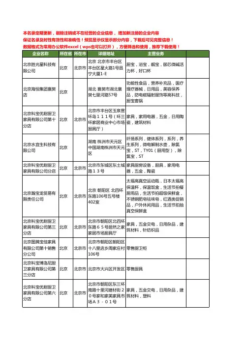 新版北京市厨宝工商企业公司商家名录名单联系方式大全40家