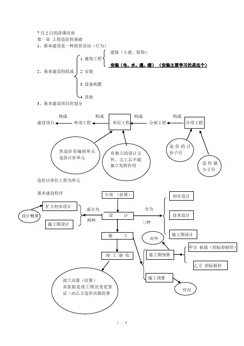 安装预算基础知识Word版