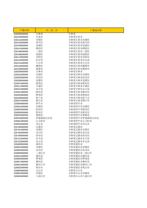吉林省户口所在地行政区划代码