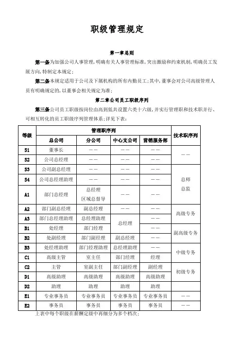 职级管理规定