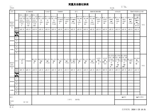 ISO9001-2015质量管理体系表格-变量及功能记录表
