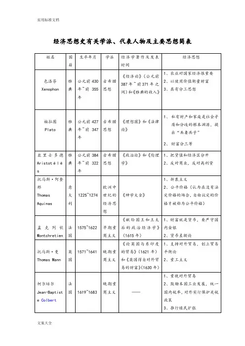经济思想史有关学派代表人物、著作和主要思想简表