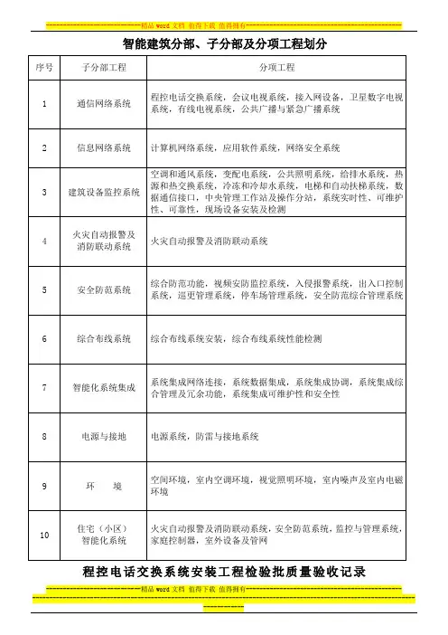 智能建筑施工质量验收规范检验批检查用表