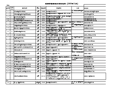 成都所有勘察设计单位