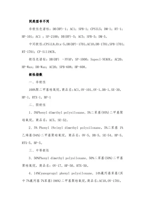 常见气相色谱柱分类及适用范围