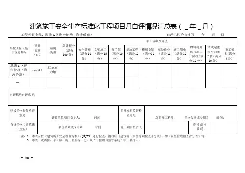附表1-1建筑施工安全生产标准化工程项目月自评情况汇总表