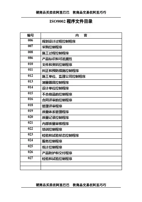 ISO9002程序文件目录