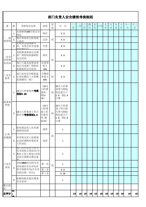 经理级、安全主任级安全考核方案(内附两表)