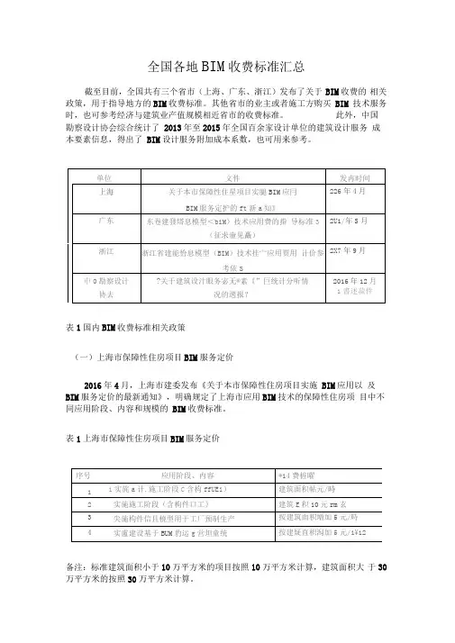 全国各地BIM收费标准