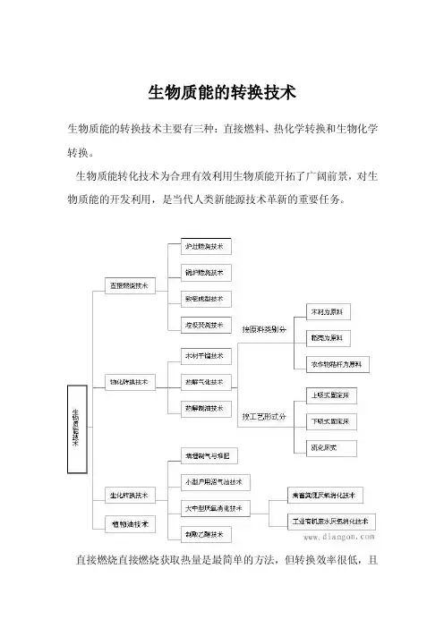 生物质能的转换技术