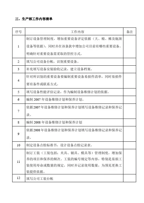 TS16949生产部生产部工作内容清单