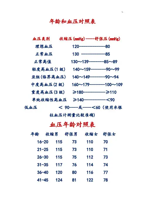 年龄和血压对照表