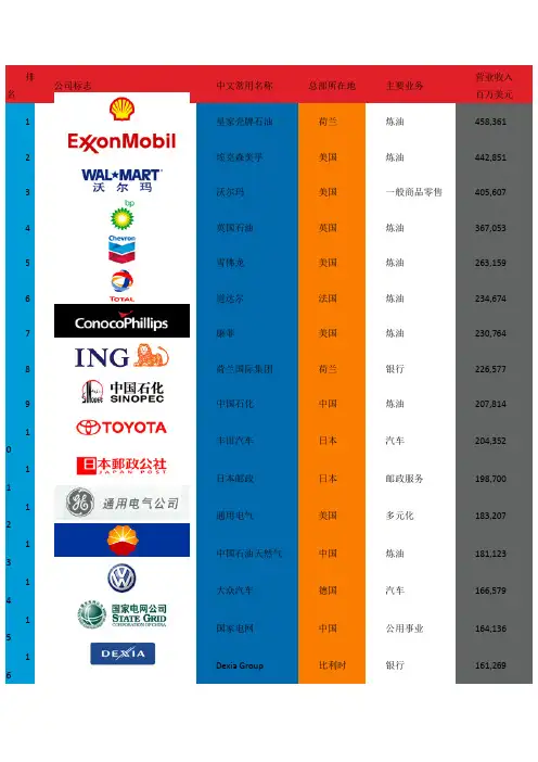世界500强公司标志