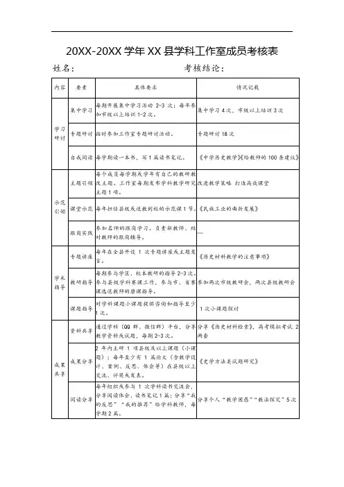 20XX-20XX学年XX县学科工作室成员考核表