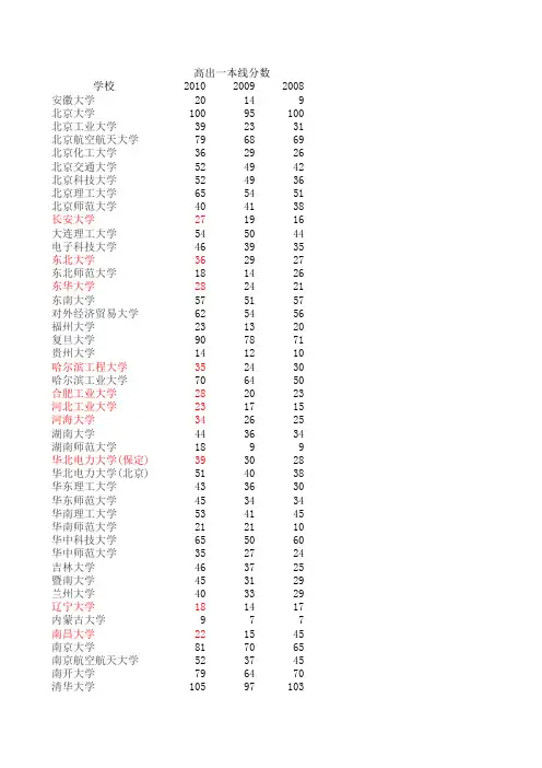 2008-2010年211工程高校及三年来录取分数线