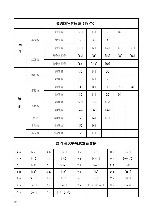 48个英语国际音标表(含发音嘴型)