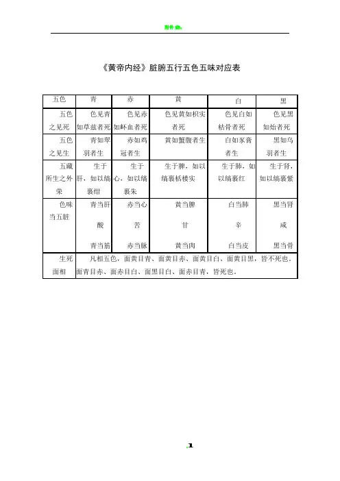 五行五味五色对应表