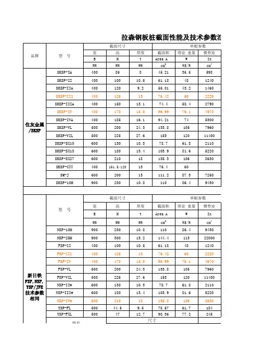 拉森钢板桩技术参数