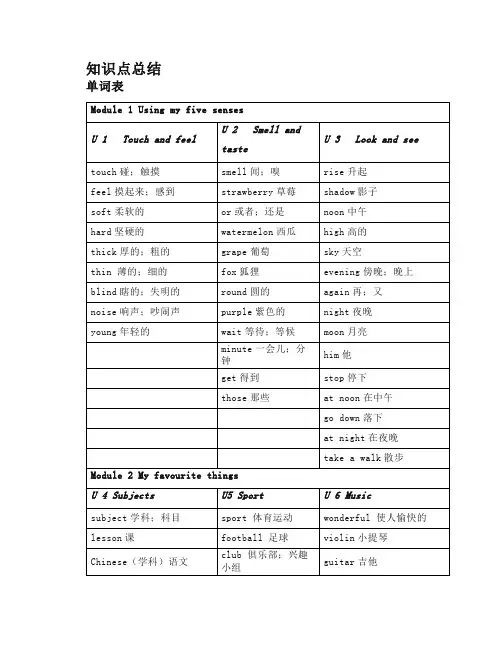 沪教版四年级英语下册(上海牛津4B)知识点总结