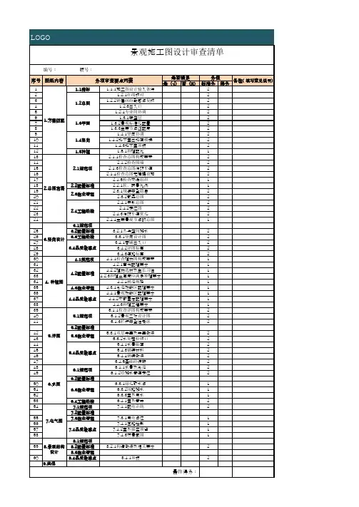 景观施工图设计审查清单模板