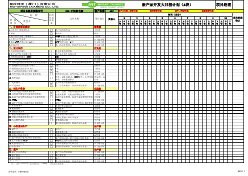 APQP新产品开发计划ABCD表