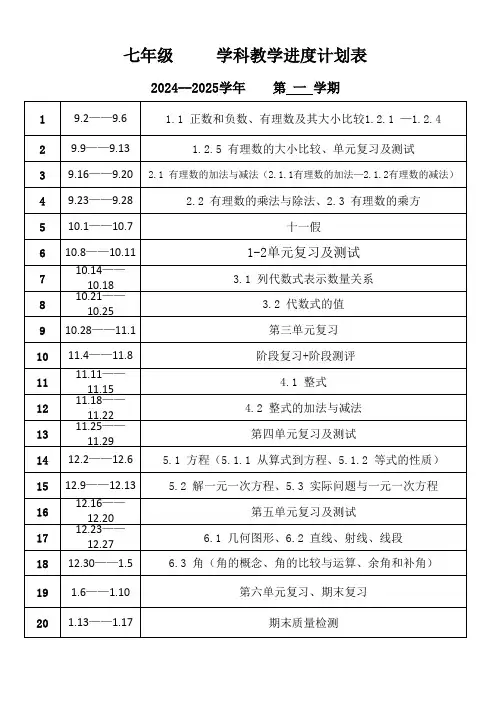 24秋第一学期7-9初中数学教学进度计划表