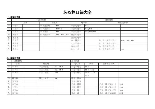 珠心算口诀大全