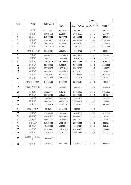 青海第七次人口普查统计数据