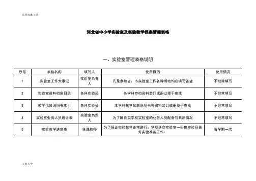 实验室各类统计表格